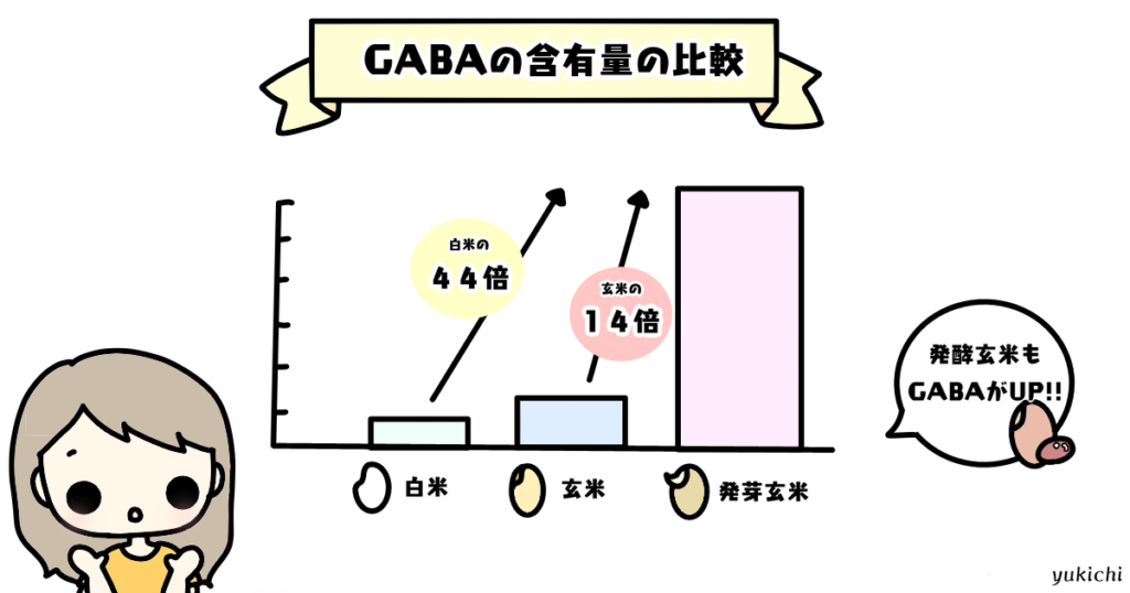 GABAの保有量画像